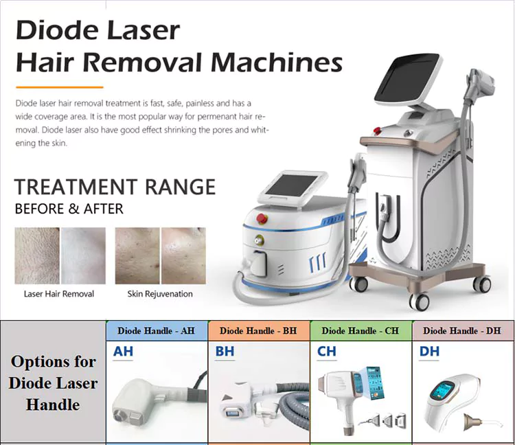 Exploring the World of Lasers - Types, Treatments, and Advances in Hair Removal and Skin Rejuvenation